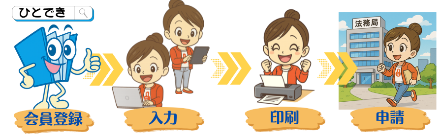 サービスフロー