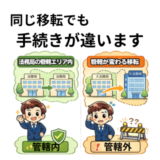 同じ移転でも手続きが違います