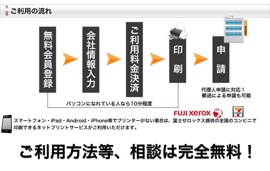 株式会社・特例有限会社の変更登記が3000円～