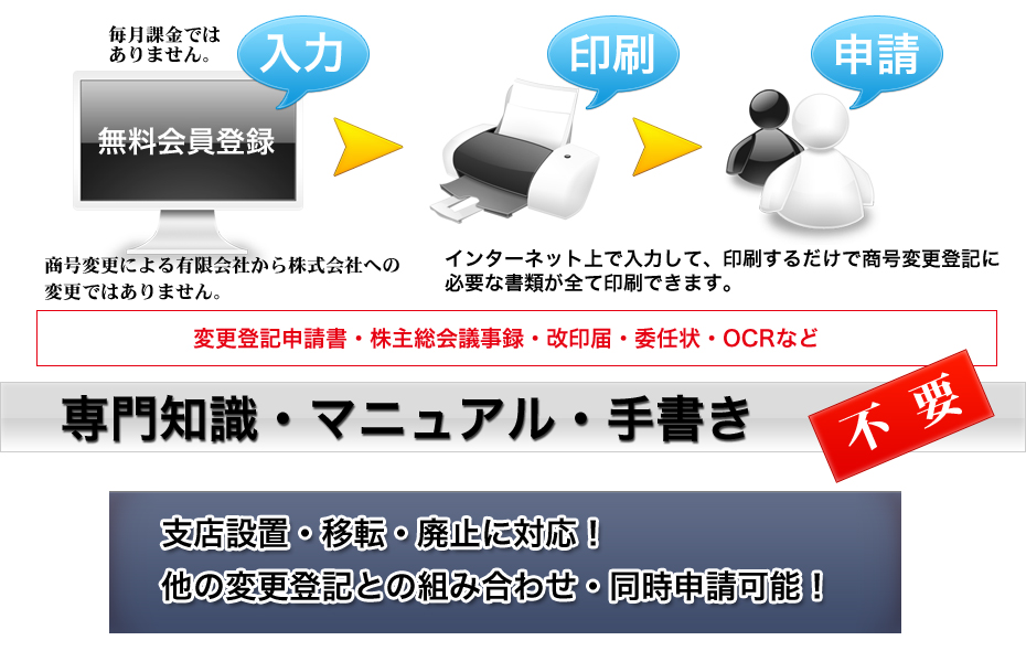 専門知識・マニュアル等一切不要