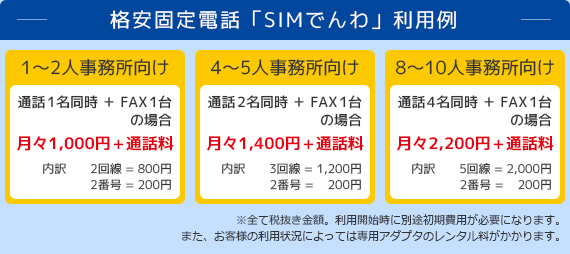 格安固定電話「SIMでんわ」利用例