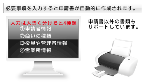 入力項目は4種類